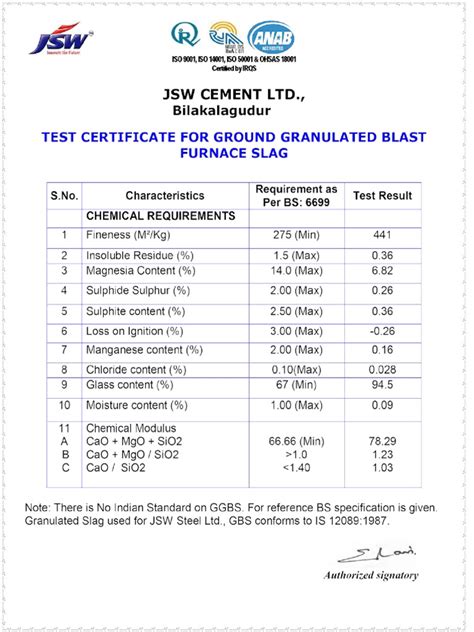 ggbs fineness test procedure